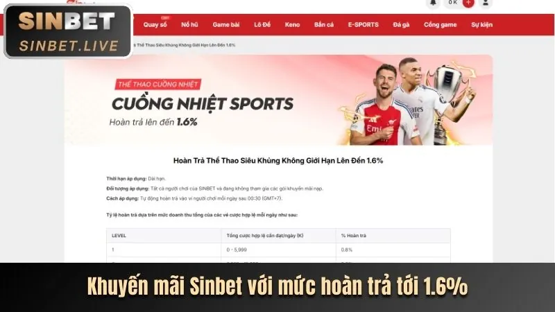 Ưu đãi chào mừng thành viên mới khi đăng ký 456win